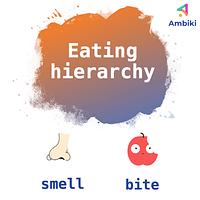 Eating Hierarchy preview